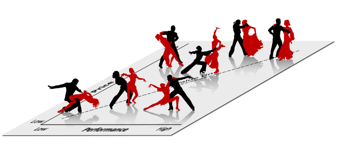 Choreographing the competitive dance